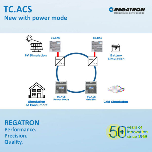 Significant expansion of the functionality of REGATRON's versatile 1-to-3 phase AC sources/sinks: TC.ACS new with power mode.