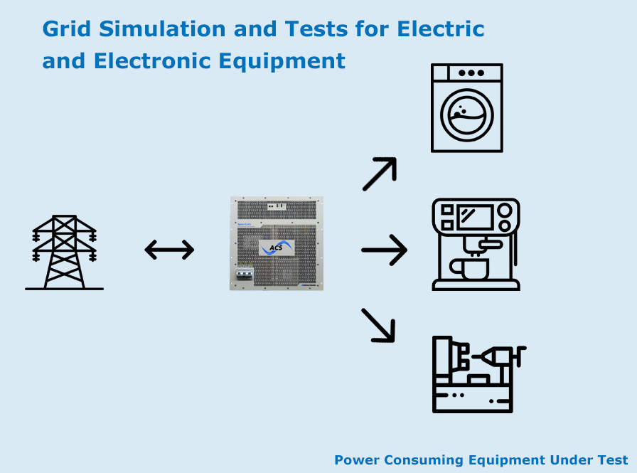Grid Simulation and Tests for Electric and Electronic Equipment