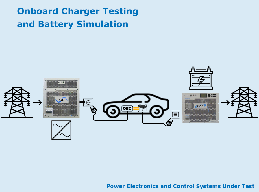 Onboard Charger Testing and Battery Simulation