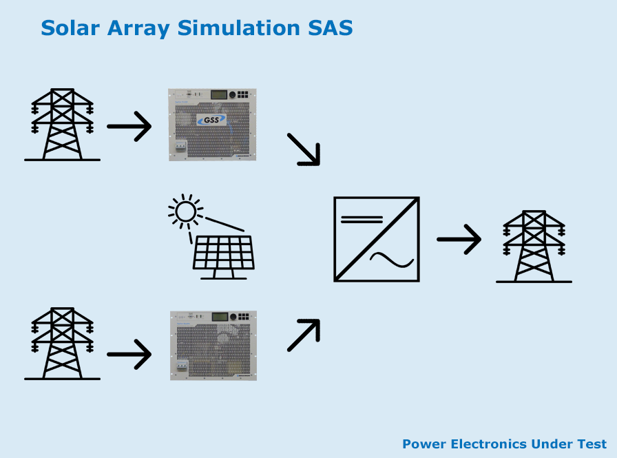 Solar Array Simulation SAS