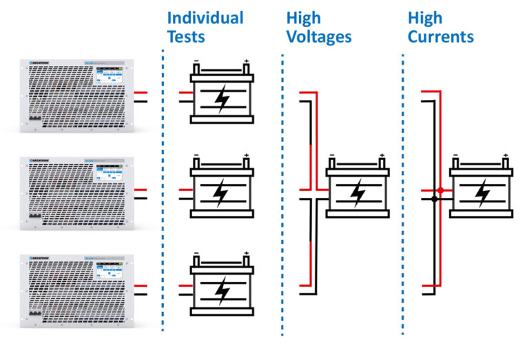 Battery tester schematic – flexible and modular design using REGATRON power supplies
