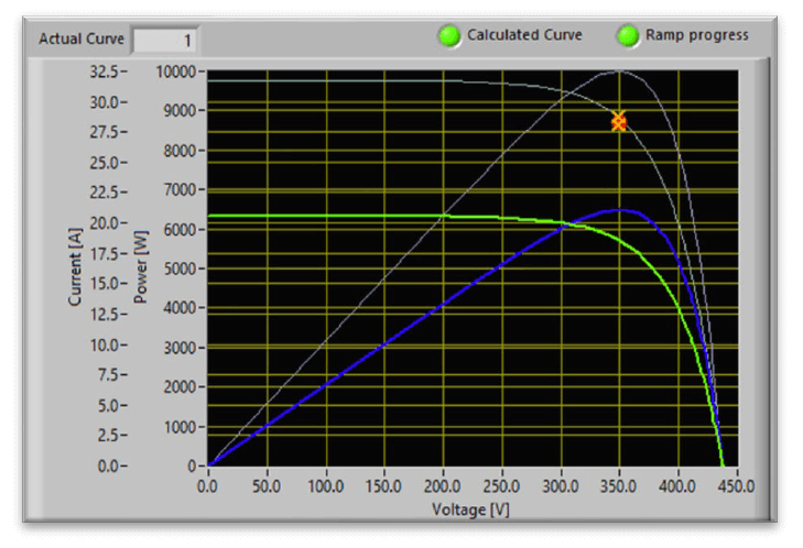 G5.SAS software interface – system automation software for REGATRON programmable power supplies