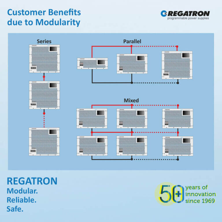 Modularity of Programmable Power Supply Systems – REGATRON’s Credo